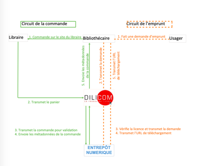 Schéma du PNB Schéma du PNB